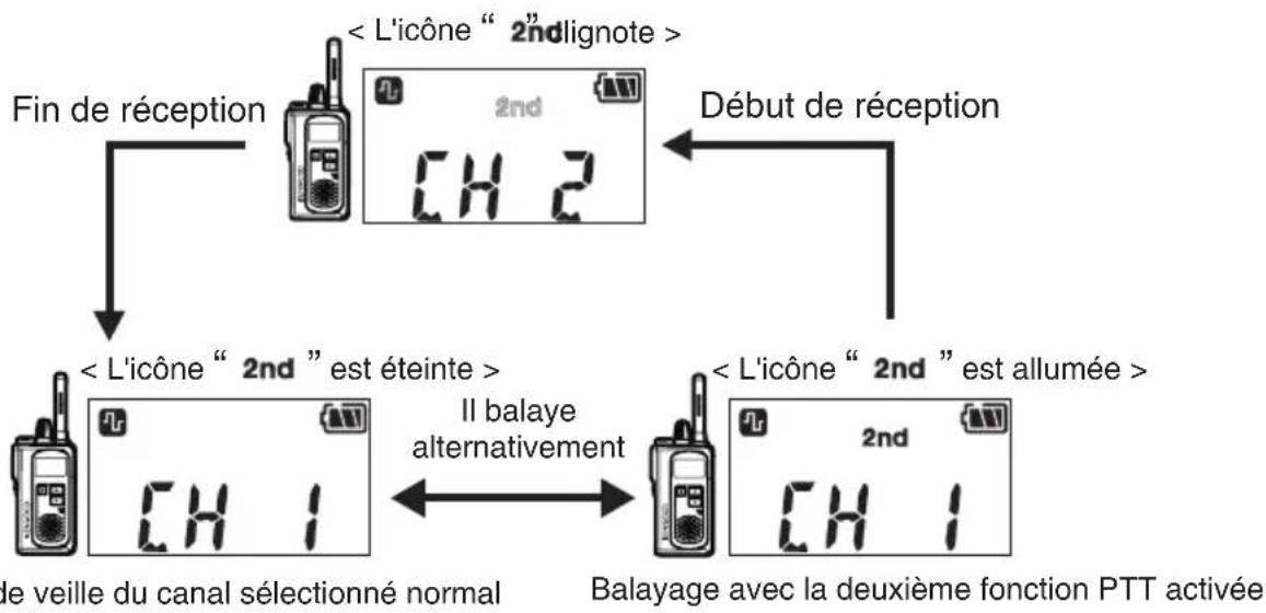 KENWOOD NXP500 - DEUXIÈME CANAL - 1