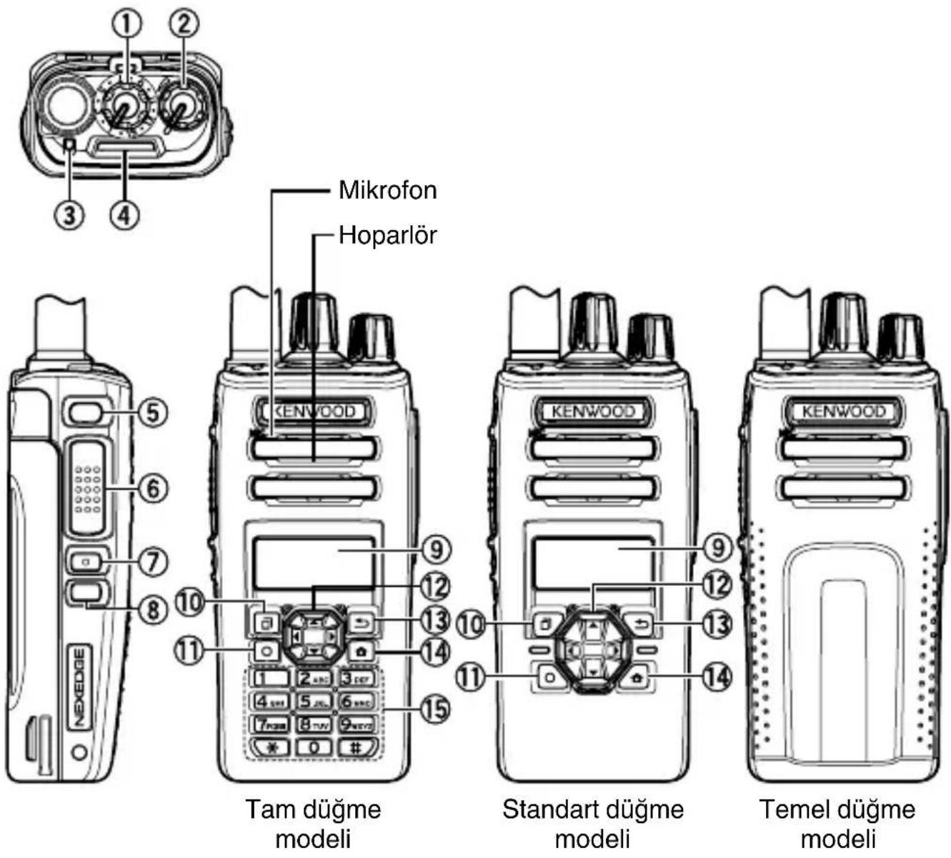 KENWOOD NX3220 - DÜĞMELER VE KONTROLLER - 1