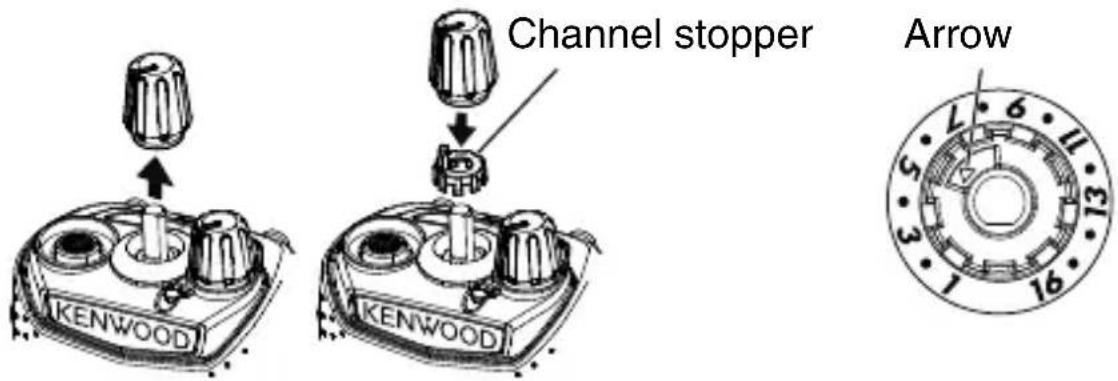 Channel stopper KENWOOD KENWOOD Arrow 6 11 13 16