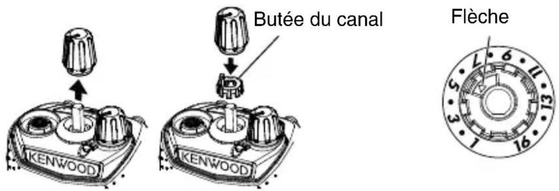 Butée du canal KENWOOD KENWOOD Flèche