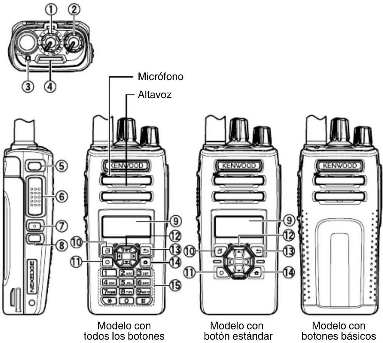 KENWOOD NX3320 - ORIENTACIÓN - 1