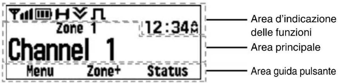 KENWOOD NX3400 - Struttura standard - 1