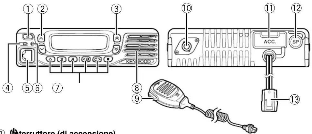 KENWOOD TK7360 - VISTE ANTERIORE E POSTERIORE - 1