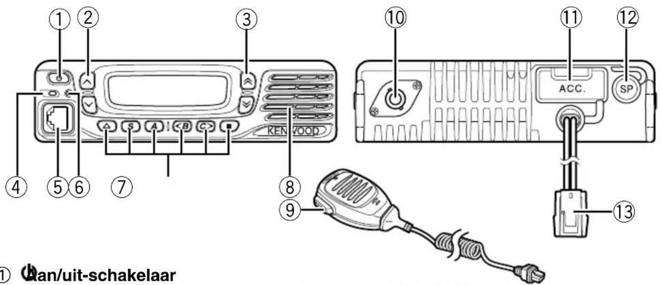 KENWOOD TK8360 - VOOR- EN ACHTERAANZICHT - 1
