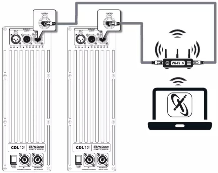 PRESONUS CDL18s - Connexion de votre réseau - 1