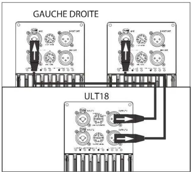 PRESONUS ULT10 - Procedure de réglage des niveaux (ULT18) - 5