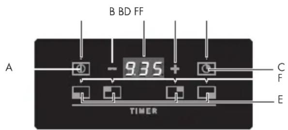 Fulgor Milano FUH 7541 G DWK MBK - Functions: - 1
