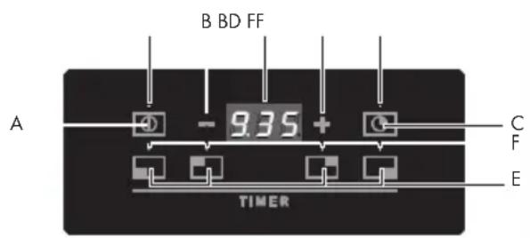 Fulgor Milano FUH 7541 G DWK MBK - Iluminación del puño (si está presente) - 1