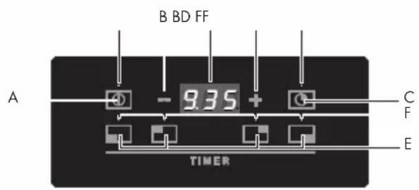 Fulgor Milano FUH 604 G DWK MBK - Functions: - 1