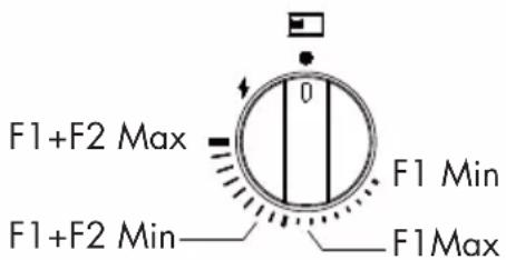Fulgor Milano FUH 604 G DWK MBK - Modellen met brander Dual Wok (Afb.2) - 1