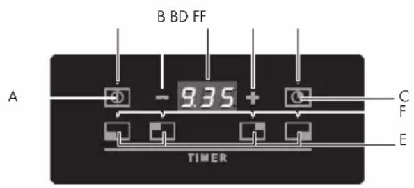 Fulgor Milano FUH 604 G DWK MBK - Iluminación del puño (si está presente) - 1