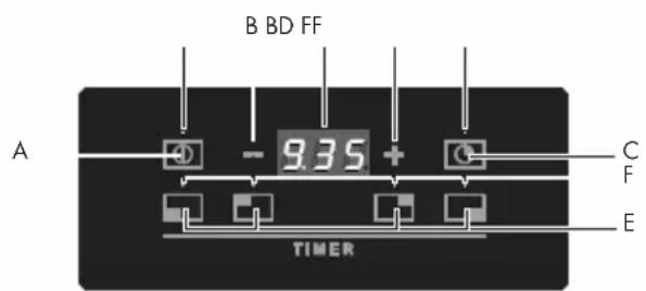 Fulgor Milano FUH 604 G DWK MBK - Funktionen: - 1