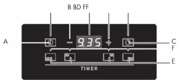 Fulgor Milano FUH 604 G DWK MBK - Funzioni: - 1