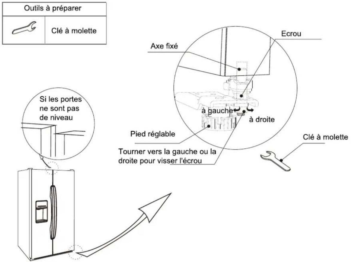 WINIA WFRNM580D2X - Mise à niveau des portes - 1