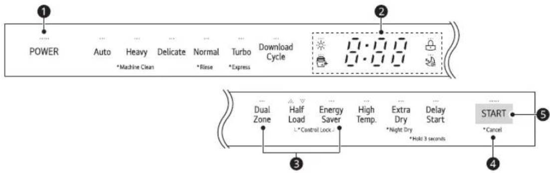 LG LDFN454HT - Control Panel Features - 1