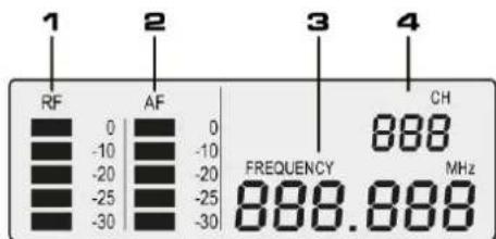 1 RF AF 3 4 0 0 888 -10 -10 -20 -20 -25 -25 -30 -30 FREQUENCY MHz 888.888