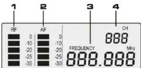 1 RF AF 3 4 0 0 888 -10 -10 -20 -20 -25 -25 -30 -30 FREQUENCY MHz 888.888