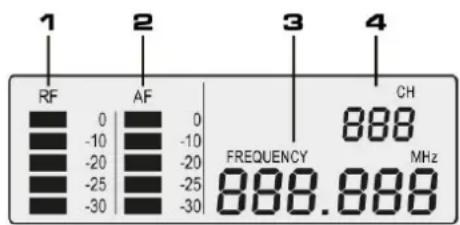 1 RF AF 3 4 0 0 888 -10 -10 -20 -20 -25 -25 -30 -30 FREQUENCY MHz 888.888