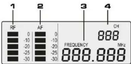 1 RF AF 3 4 0 0 CH -10 -10 888 -20 -20 FREQUENCY MHz -25 -25 888.888