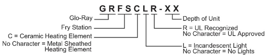 Hatco GloRay GRFS24 - MODEL DESIGNATION - 1