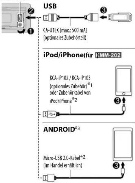 KENWOOD KMM122 - Starten Sie die Wiedergabe - 1