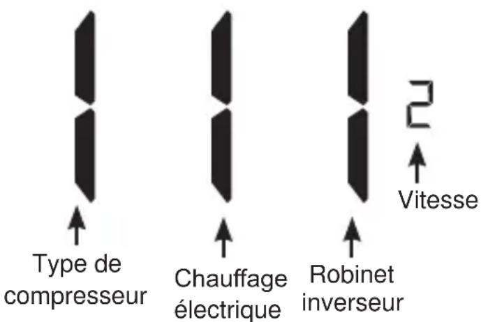 Type de compresseur Chauffage électrique Robinet inverseur Vitesse