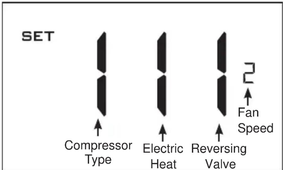 SET Compressor Type Electric Heat Reversing Valve Fan Speed