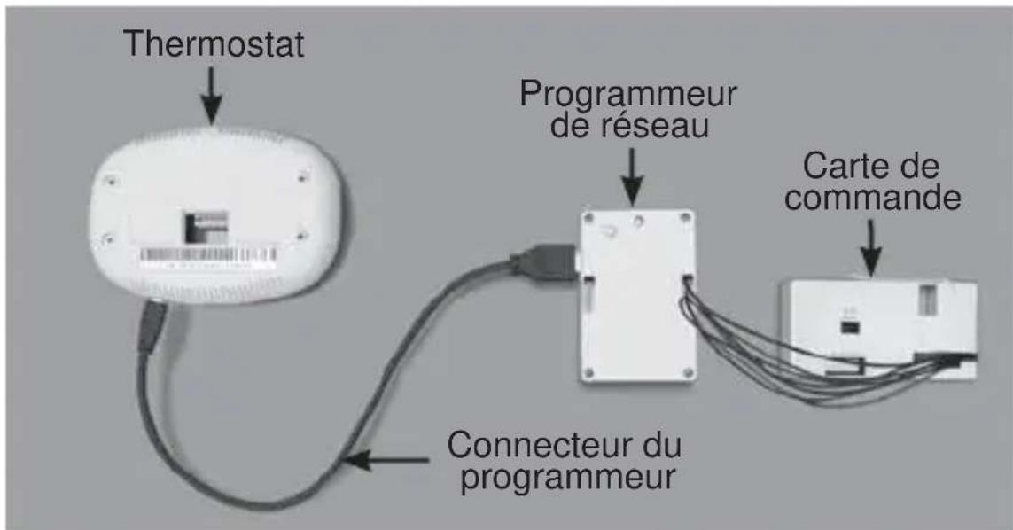 Thermostat Programmeur de réseau Carte de commande Connecteur du programmeur