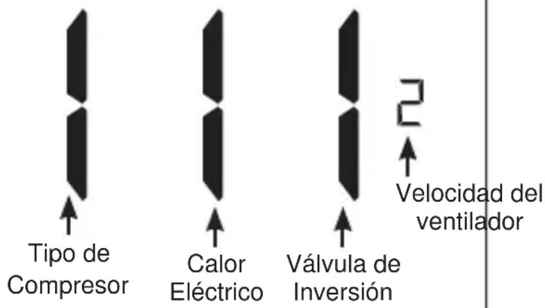 Tipo de Compresor Calor Eléctrico Válvula de Inversión Velocidad del ventilador