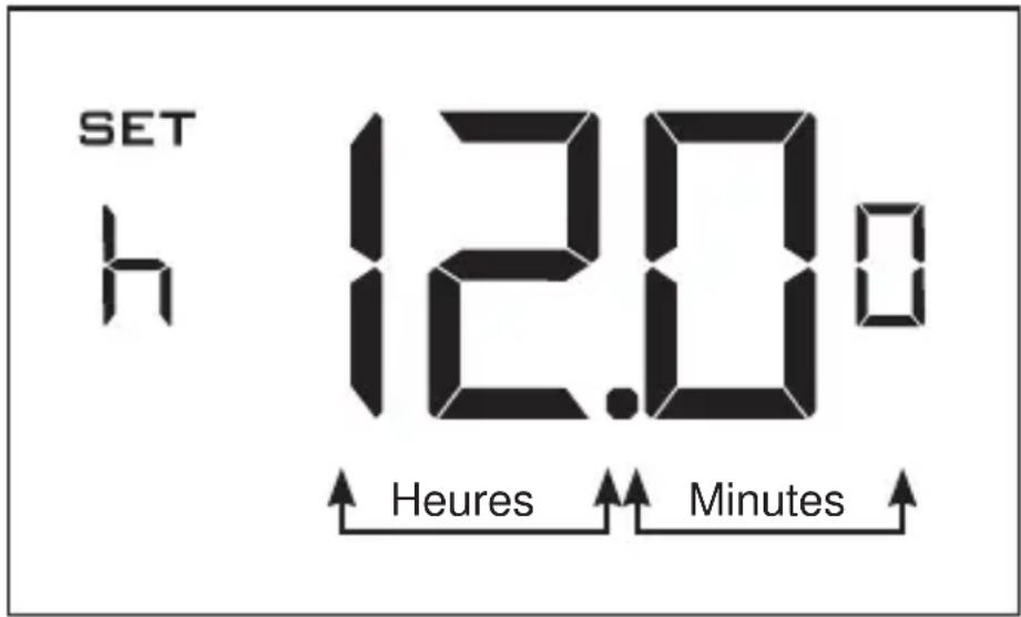 GE RAK160W2 - Réglage de l'horloge du thermostat - 1