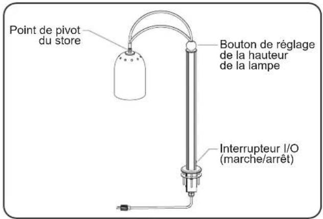 Hatco DCS4001 - Arrêt - 2