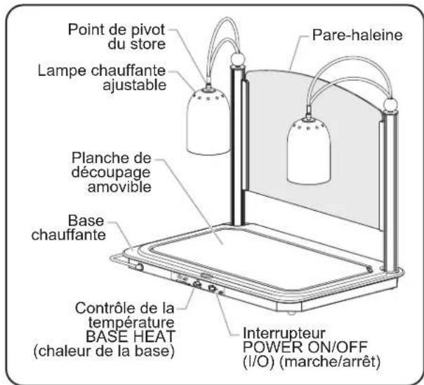 Hatco DCS4001 - Modèle DCSBXXX-3624-2 - 1