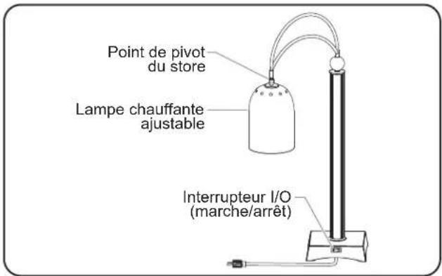 Hatco DCS4001 - Modèle DCSXXX-1 - 1