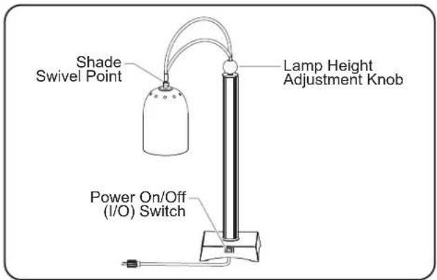 Hatco DCS4001 - Shutdown - 1