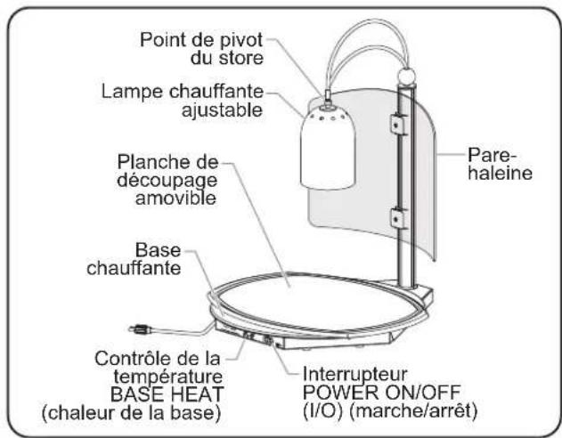 Hatco DCS4001 - Modèle DCSBXXX-R24-1 - 1