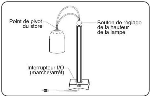 Hatco DCS4001 - Arrêt - 1