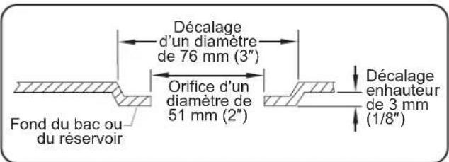 Hatco FR23 - ATTENTION - 3