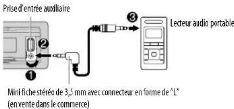 KENWOOD KMM103 - Démarrez l'écoute - 1
