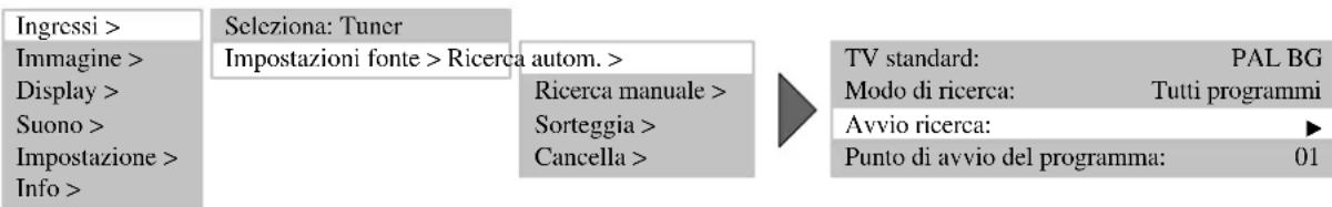 MEDION LIFE P15025 (MD 20410) - MODALITÀ TV - 1