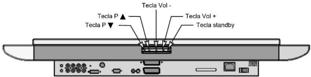 MEDION LIFE P15025 (MD 20410) - Teclas del funcionamiento del aparato - 1