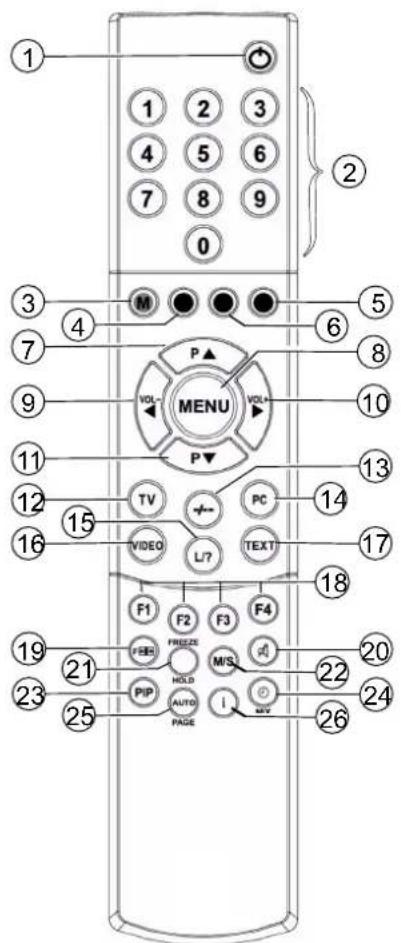 MEDION LIFE P15025 (MD 20410) - Remote control buttons and functions - 2