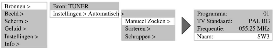 MEDION LIFE P15025 (MD 20410) - Programmanaam wijzigen - 1