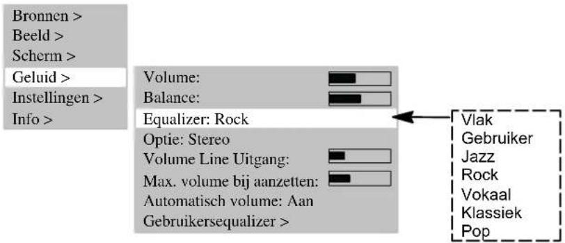 MEDION LIFE P15025 (MD 20410) - SOUNDINSTELLING - 1