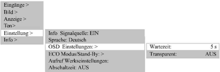 MEDION LIFE P15025 (MD 20410) - ÄNDERN DER OSD-MENÜ EIGENSCHAFTEN - 1