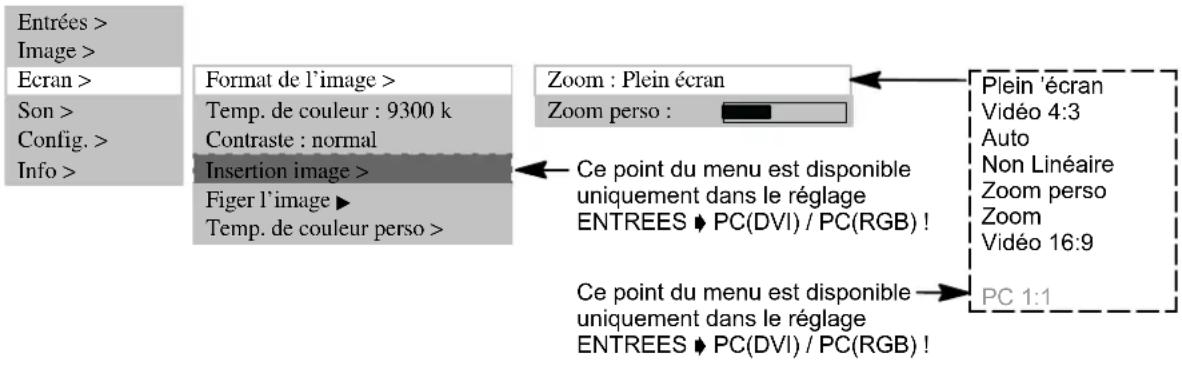 MEDION LIFE P15025 (MD 20410) - FORMAT D'image - 1
