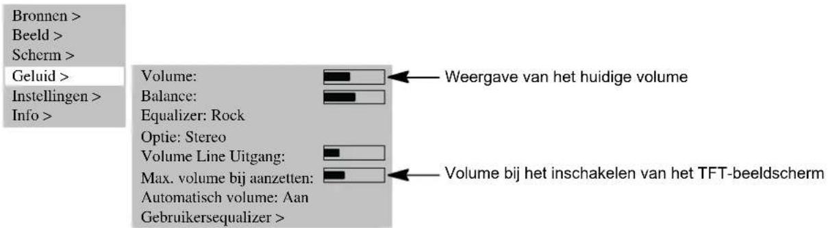 MEDION LIFE P15025 (MD 20410) - VOLUME INSTELLEN - 1