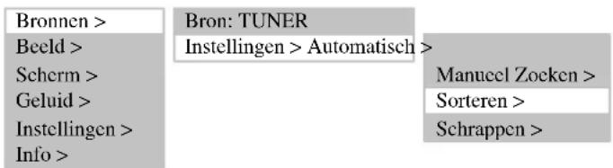 MEDION LIFE P15025 (MD 20410) - TV ZENDERS SORTEREN - 1