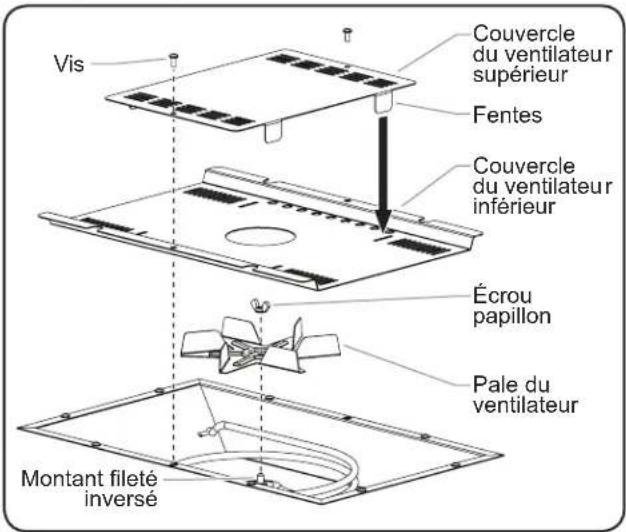 Vis Couvercle du ventilateur supérieur Fentes Couvercle du ventilateur inférieur Écrou papillon Pale du ventilateur Montant fileté inversé