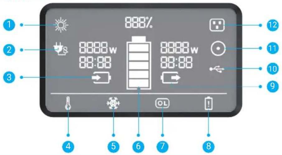 EZVIZ PS600 - Notions de base - 2