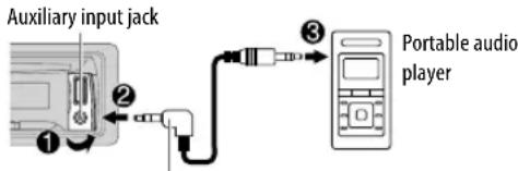 Auxiliary input jack ① ② ③ Portable audio player